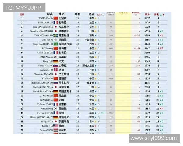 乒乓球技术排行榜揭晓北京乒乓球队荣获第四名佳绩引发关注 乒乓球技术排行榜揭晓北京乒乓球队荣获第四名佳绩引发关注